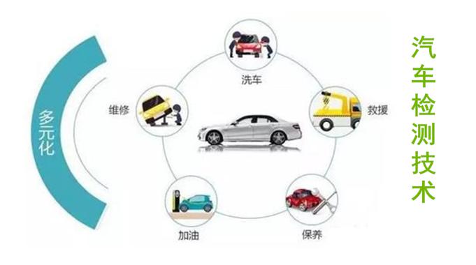 国家开放大学机考精准套题《汽车检测技术》课程号：03984-电大资源网