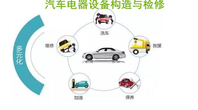 国家开放大学机考精准套题《汽车电器设备构造与检修》课程号：03991-电大资源网