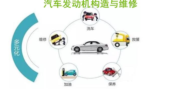 国家开放大学机考精准套题《汽车发动机构造与维修》课程号：03996-电大资源网