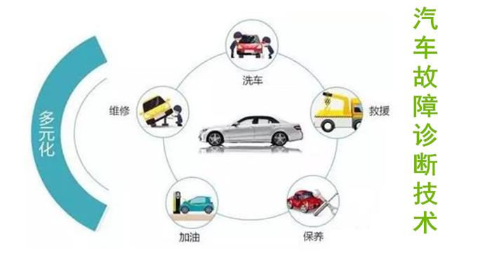 国家开放大学机考精准套题《汽车故障诊断技术》课程号：03998-电大资源网