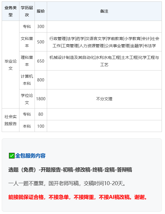 图片[1]-毕业论文辅导说明-电大资源网